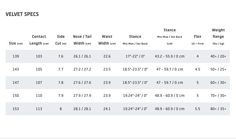 velvet specs.png